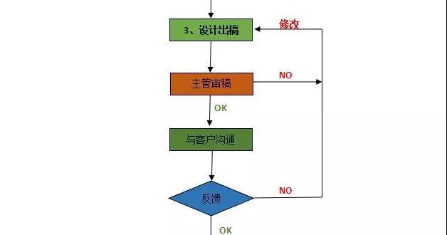 厚昌網(wǎng)絡提供設計圖配圖